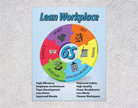 6s Workplace Poster Lean For Business Office Wall Art Décor