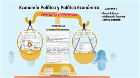 Economía Política Y Política Economica By Johanna Garcia On Prezi