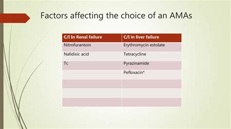 General Consideration Of Antimicrobial Agents Ppt