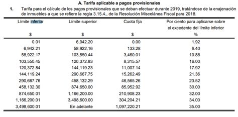 Tarifa Anual Isr Sueldos Y Salarios Printable Templates Free Hot Sex