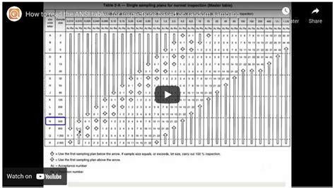 What Is The Aql Acceptance Quality Limit In Qc Inspections