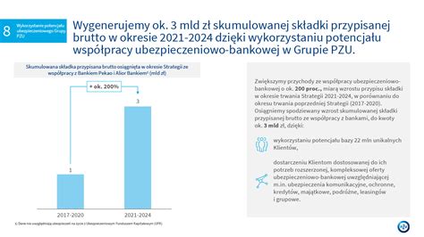 Strategia Biznesowa 2021 2024 PZU Raport Roczny 2020