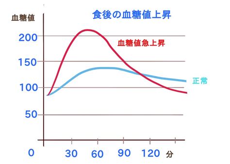 甘酒は糖尿病の人、それ以外の人にも注意が必要？デメリットを紹介 アラフィフolの天然生活