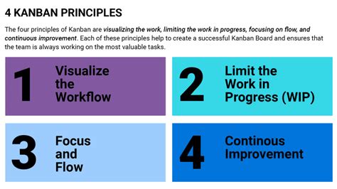 Antwort What Are The 4 Elements In Kanban Under Agile Methodology