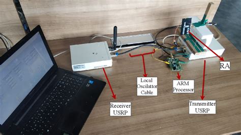 Figure 3 From A Media Based Modulation Communication System