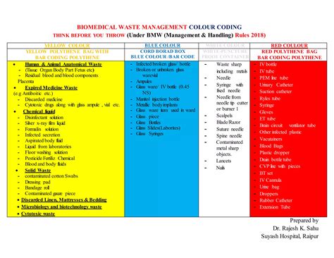 Biomedical Waste Colour Coding 5