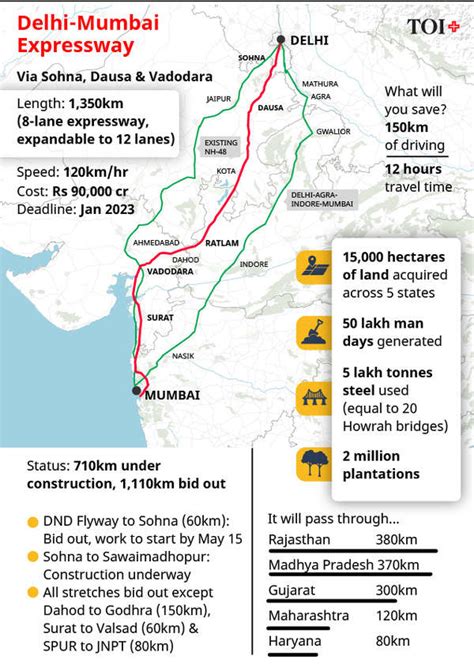 In 2 years, drive from Delhi to Mumbai in just 12 hours | India News ...