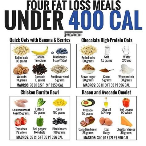 Four fat loss meals under 400 calories | Meals under 400 calories, Easy