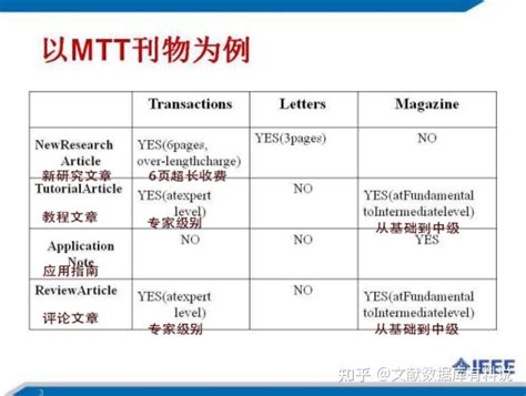 Ieee投稿期刊推荐 知乎