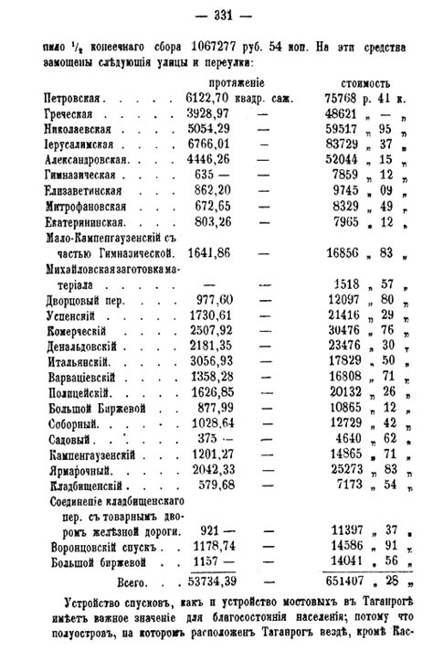 История города Таганрога 1698-1898 (Филевский П.П.)