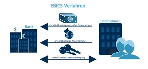 EBICS das zuverlässige E Banking für Unternehmen