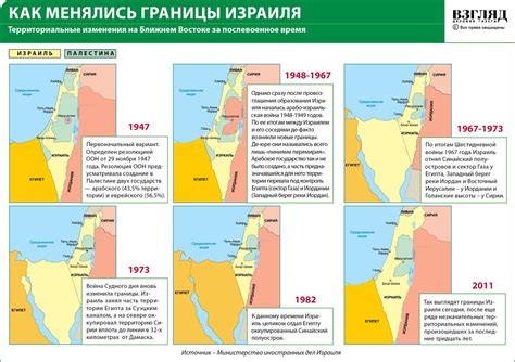 ВЗГЛЯД / Как менялись границы Израиля :: Инфографика