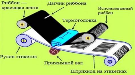 Особенности эксплуатации термоголовки. Суть метода термо и ...