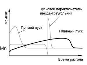 Реле пусковое для насоса – Пусковое реле для насоса — Отопление