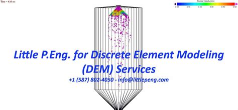 What Is Discrete Element Modeling Dem
