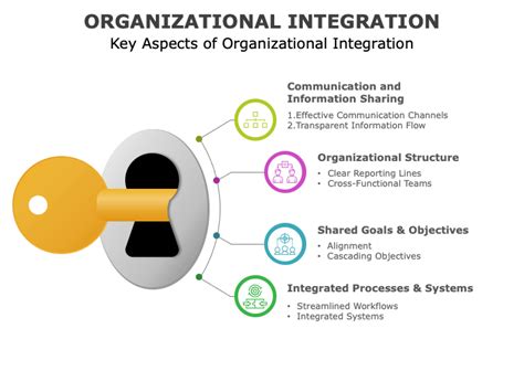 Organizational Integration PowerPoint and Google Slides Template - PPT Slides