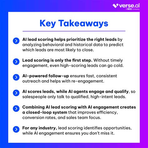 Maximize AI Lead Scoring: How to Unlock Efficiency with AI Sales