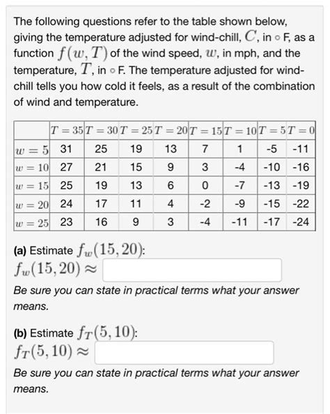 Solved The Following Questions Refer To The Table Shown Chegg