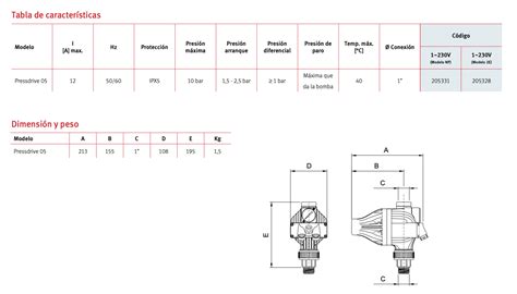 Pressdrive 05 Espa | Jardinería Ferromar