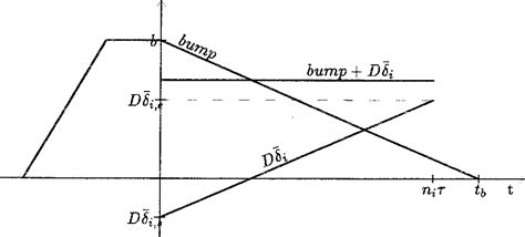 Figure From Simulation Of Multiturn Injection Into Lear In View Of