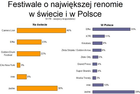 Rynek mediów i reklamy VII 2006 eGospodarka pl Raporty i prognozy