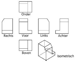 Aanzicht Naar Presentatielaag