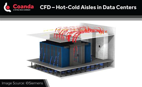 CFD Hot Cold Aisles In Data Centers Coanda Research Development