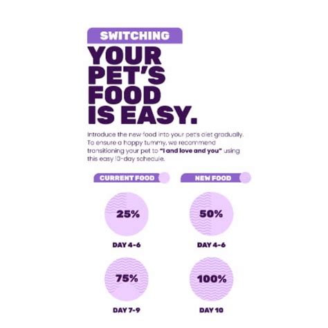 I And Love And You Naked Essentials Salmon And Trout Dry Cat Food Lb Frys Food Stores