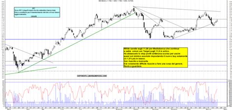 Grafico Azioni Mediobanca Ora La Borsa Dei Piccoli