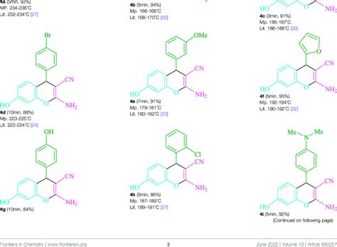 Photoexcited Na 2 Eosin Y As A Photocatalyst For The Synthesis Of