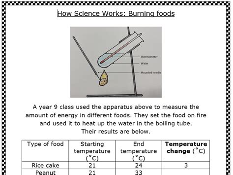 Energy in Food - How Science Works | Teaching Resources