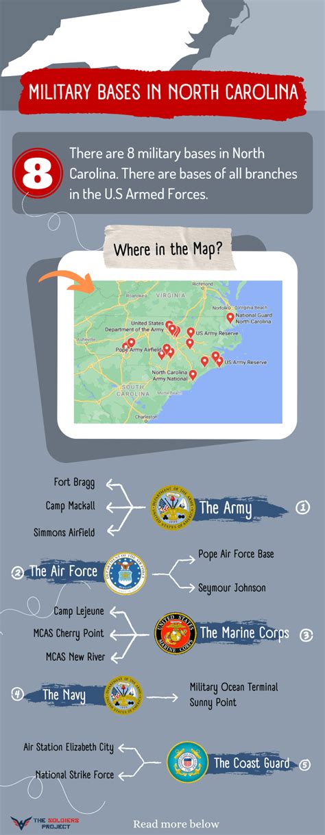 How Many Military Bases Are In North Carolina Army Navy