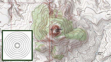 Topo Maps Contour Lines