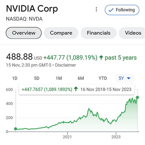 The Trillion Dollar Ai Opportunity Why Should You Invest In Nvidia Now