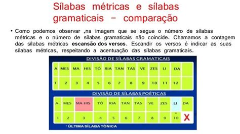 Como Contar Sílabas Poéticas - Sílabas Métricas