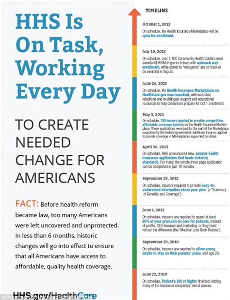 'It's signed, sealed, and it's delivering - on time': In July, HHS ...