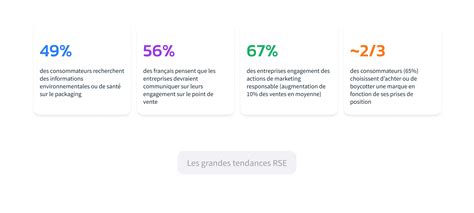 Communication Rse Comment Maximiser Les Impacts Positifs