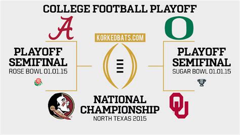 College Football Playoff Bracket Predictions