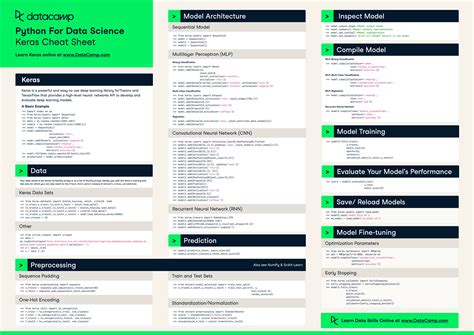 Datacamp Cheat Sheets On Behance