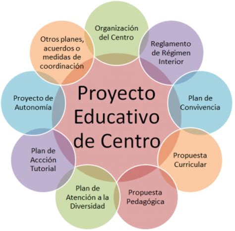 Proyecto Educativo