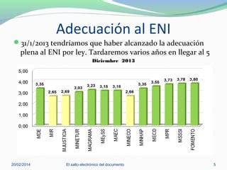 El Salto Del Documento Electr Nico Ppt Descarga Gratuita