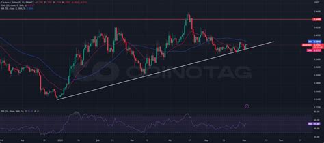 G Ncel Altcoin Analizleri Etherum Solana Cardano Bnb Ve Xrp