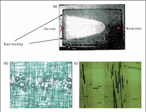 figure   modeling void formation  unsaturated flow  liquid