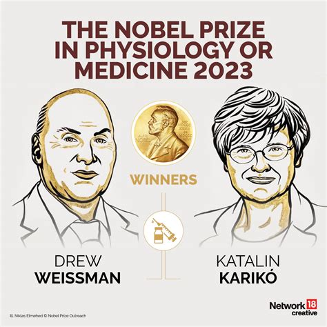 Nobel Prize In Physiology Or Medicine 2023 Mrna Vaccines For Covid 19