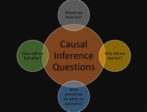 Introducción A La Inferencia Causal Unigal