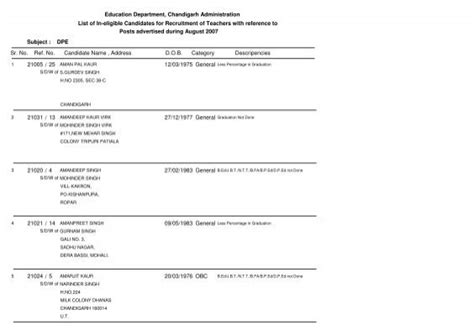 Education Department Chandigarh Administration List Of In Eligible