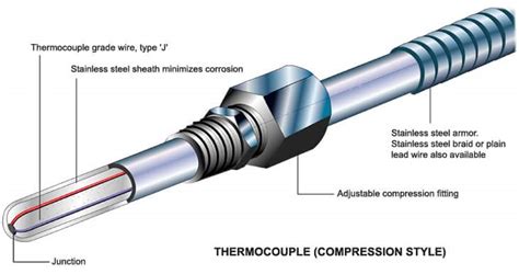 mechanical engineering construction thermocouple