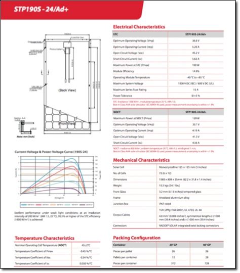 How To Read A Solar Panel Specification For Dummies