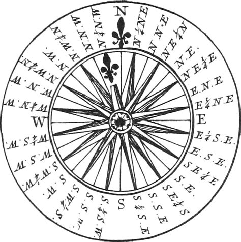 Sea-Compass and Azimuth Compass - The Construction & Principal Uses of ...