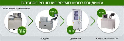 ТБС | Поставщик оборудования для микроэлектроники